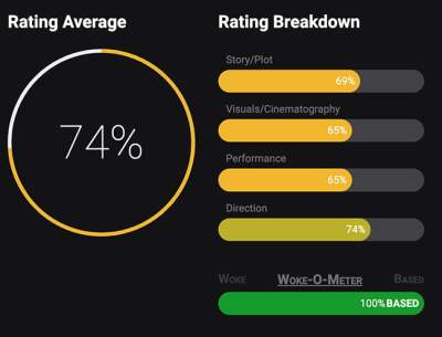 Episode 1 rating breakdown Daily Wire and Adam Carolla's Mr. Birchum