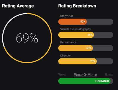 Episode 2 rating breakdown Daily Wire and Adam Carolla's Mr. Birchum